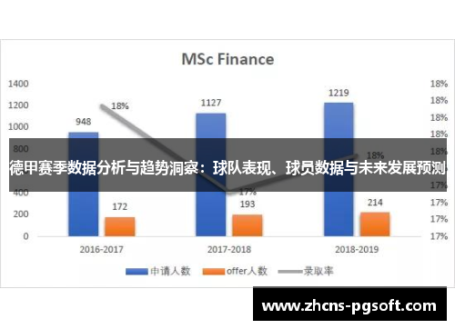 德甲赛季数据分析与趋势洞察：球队表现、球员数据与未来发展预测