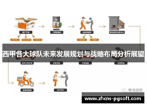 西甲各大球队未来发展规划与战略布局分析展望