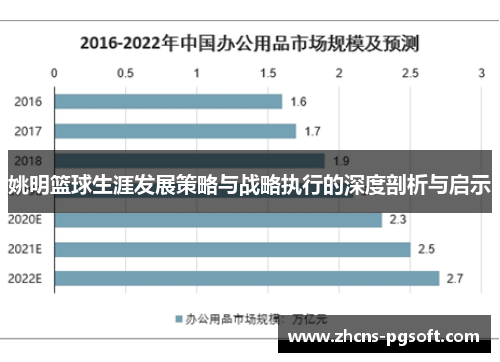 姚明篮球生涯发展策略与战略执行的深度剖析与启示