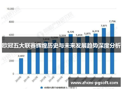 欧冠五大联赛辉煌历史与未来发展趋势深度分析