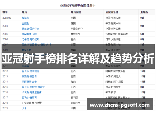 亚冠射手榜排名详解及趋势分析