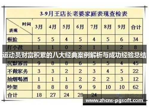 运动员财富积累的八大经典案例解析与成功经验总结