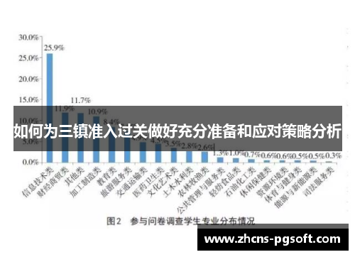 如何为三镇准入过关做好充分准备和应对策略分析