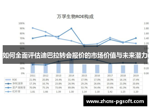 如何全面评估迪巴拉转会报价的市场价值与未来潜力
