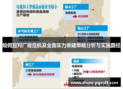 如何应对广厦危机及全面实力重建策略分析与实施路径