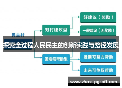探索全过程人民民主的创新实践与路径发展