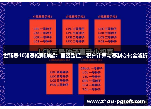 世预赛40强赛规则详解：晋级路径、积分计算与赛制变化全解析