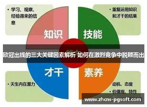 欧冠出线的三大关键因素解析 如何在激烈竞争中脱颖而出