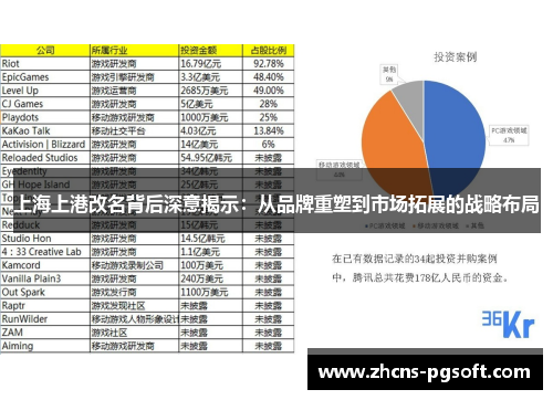 上海上港改名背后深意揭示：从品牌重塑到市场拓展的战略布局