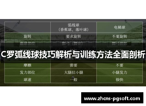 C罗弧线球技巧解析与训练方法全面剖析