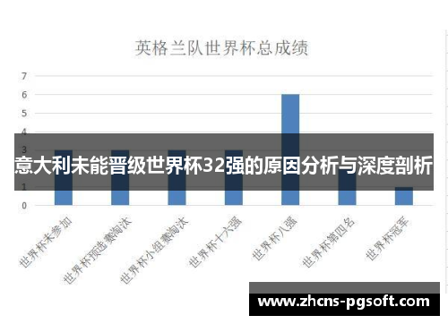 意大利未能晋级世界杯32强的原因分析与深度剖析