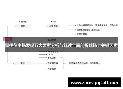 霍伊伦中场表现五大要素分析与解读全面剖析球场上关键因素