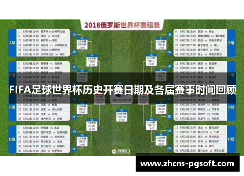 FIFA足球世界杯历史开赛日期及各届赛事时间回顾