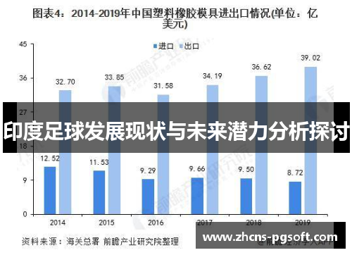 印度足球发展现状与未来潜力分析探讨