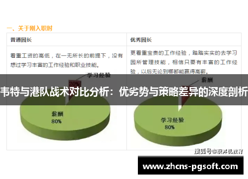 韦特与港队战术对比分析：优劣势与策略差异的深度剖析