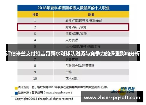 评估米兰支付维吉奇薪水对球队财务与竞争力的多重影响分析