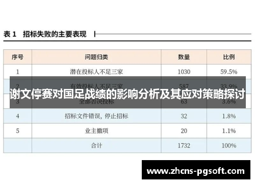 谢文停赛对国足战绩的影响分析及其应对策略探讨