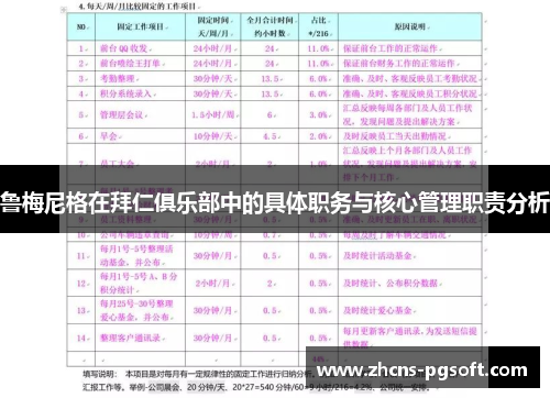 鲁梅尼格在拜仁俱乐部中的具体职务与核心管理职责分析