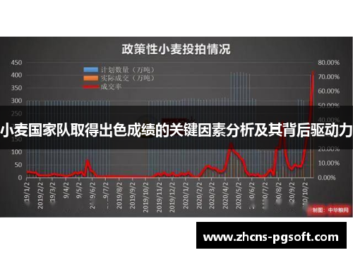 小麦国家队取得出色成绩的关键因素分析及其背后驱动力