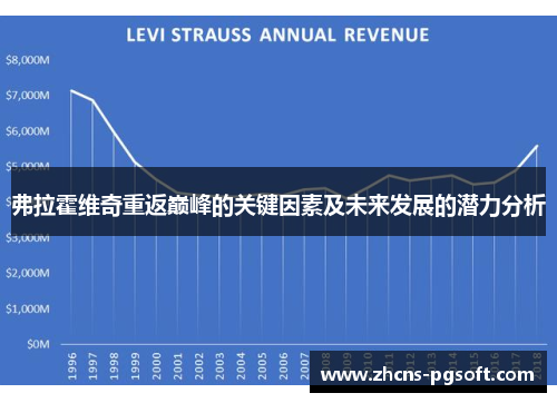 弗拉霍维奇重返巅峰的关键因素及未来发展的潜力分析