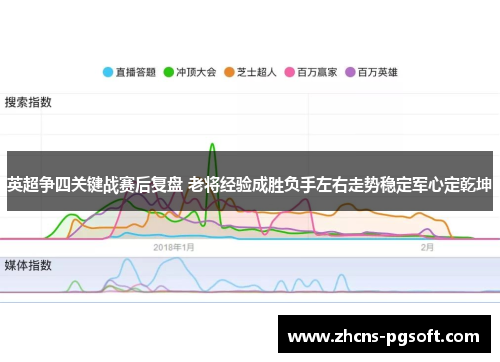 英超争四关键战赛后复盘 老将经验成胜负手左右走势稳定军心定乾坤