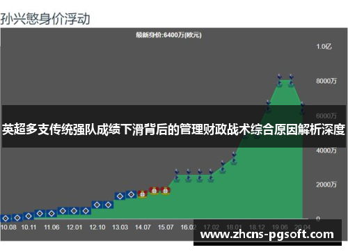 英超多支传统强队成绩下滑背后的管理财政战术综合原因解析深度