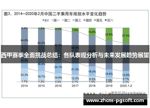 西甲赛季全面挑战总结：各队表现分析与未来发展趋势展望