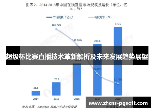 超级杯比赛直播技术革新解析及未来发展趋势展望